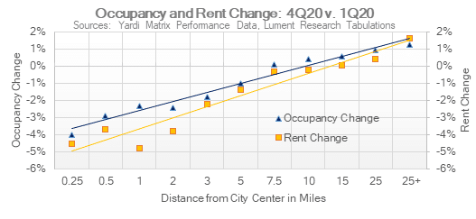 First Quarter 2021 Market Rate Multifamily Market Summary - Image