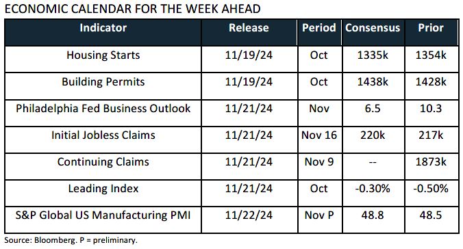 Trading Desk Talk - Tdt Economic Calendar Nov18 24