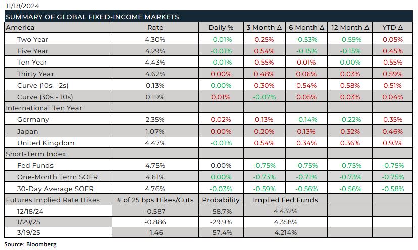 Trading Desk Talk - Tdt Global Fixed Income Nov18 24