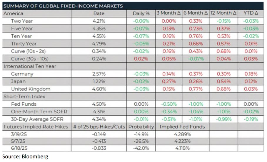 Trading Desk Talk - Tdt Chart3 2.18.25